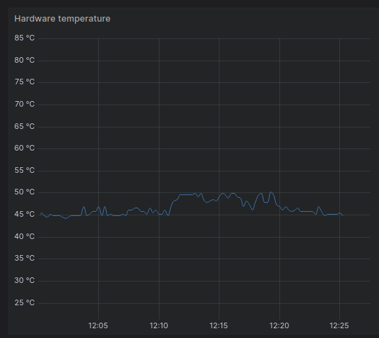 Tempurture of nvme drive